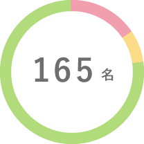 総スタッフ数グラフ